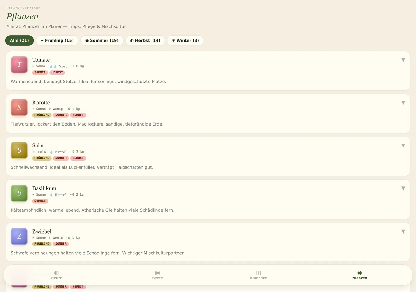 Plant encyclopedia entries with sun, water, yield and care notes